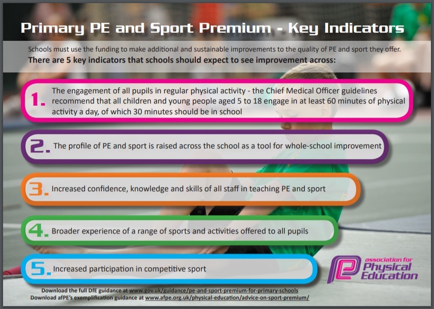 Sports Premium